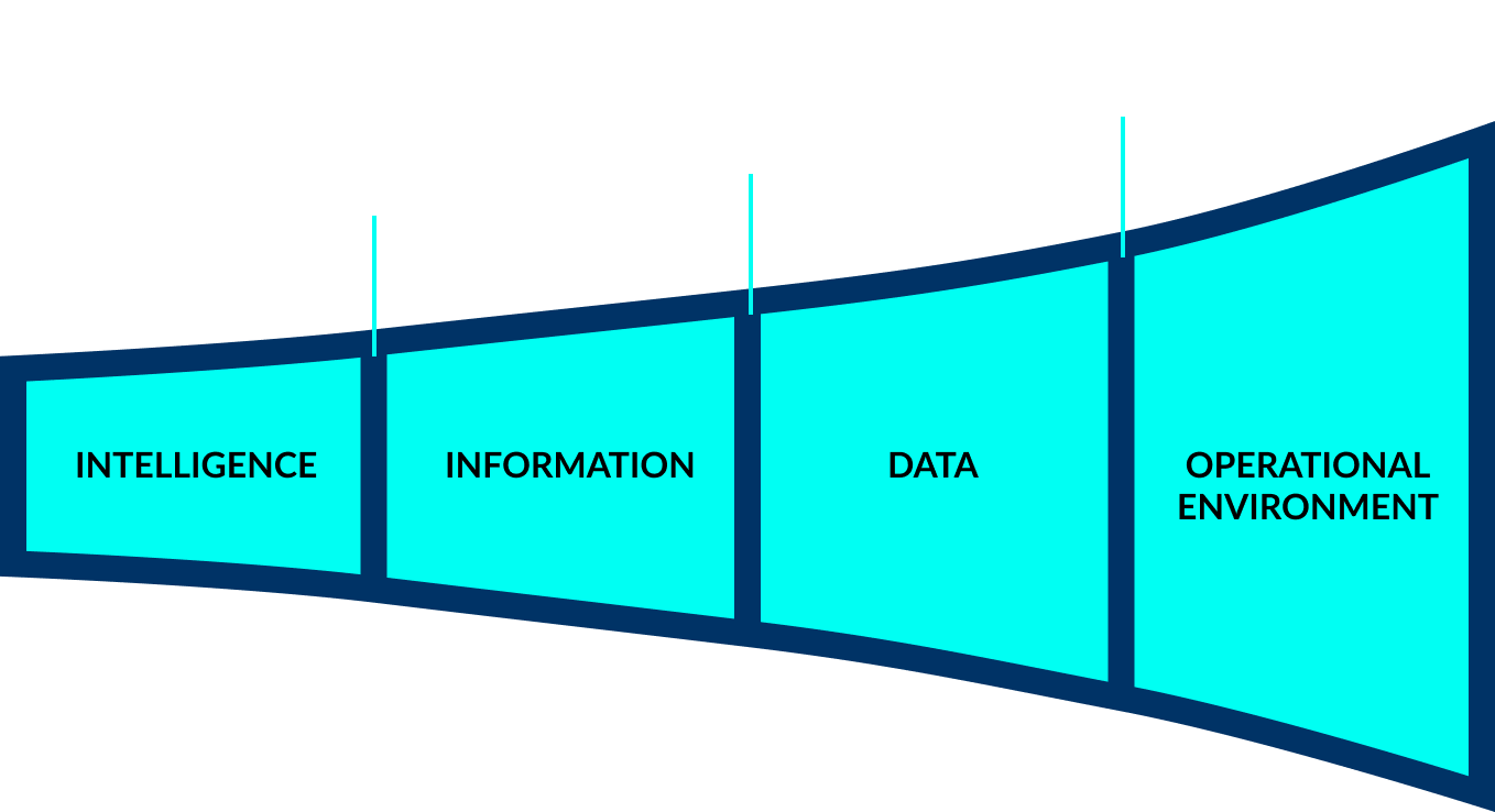 Cyber Intelligence Journey